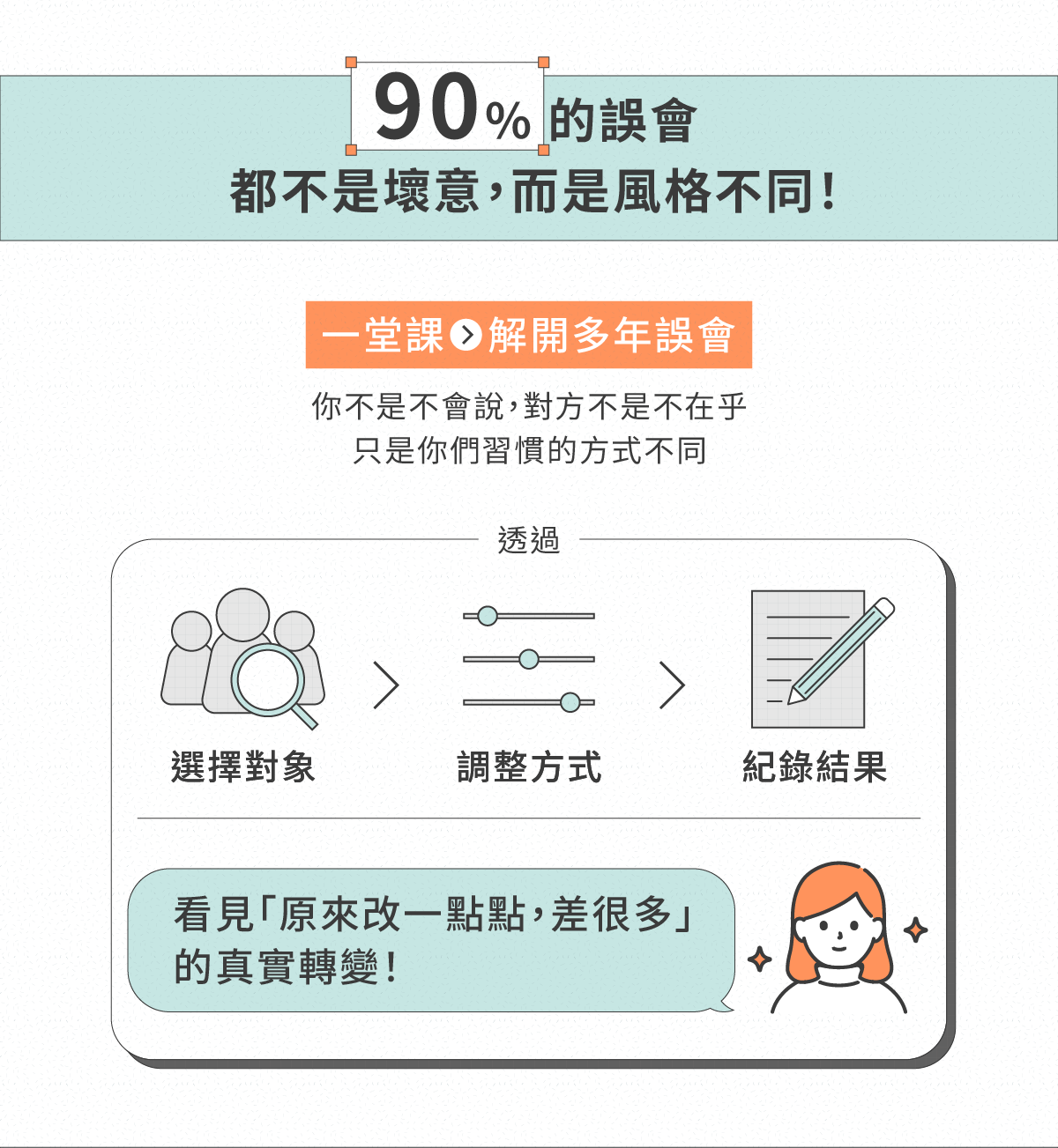 一堂課看見溝通轉變，調整一點點就能讓關係重新變得輕鬆好懂