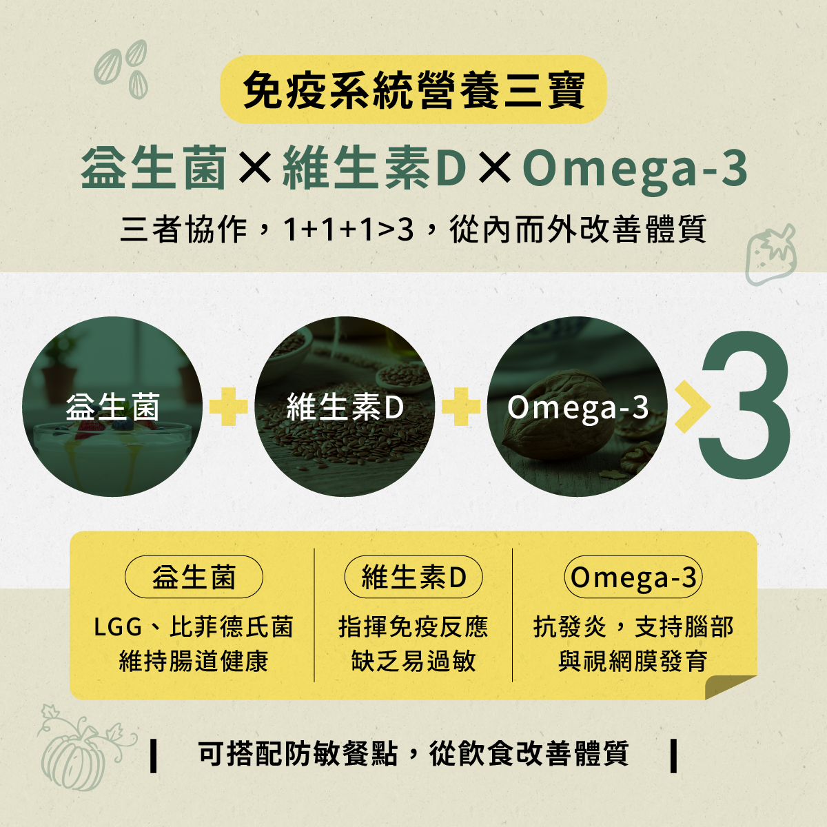 免疫系統營養三寶，益生菌Ｘ維生素DＸOmaga-3