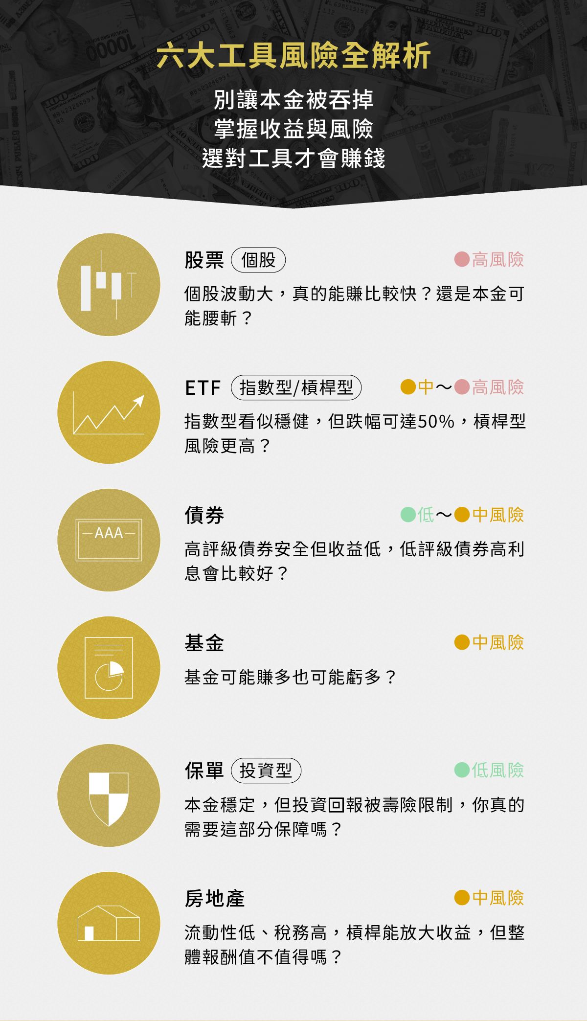 六大投資工具全解析，股票、ETF、債卷、基金、保單、房地產，別讓本金被吃掉